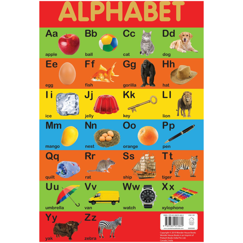 Early Educational Chart - Alphabet